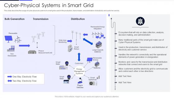 Cyber Physical Systems In Smart Grid Ppt Powerpoint Presentation File Summary