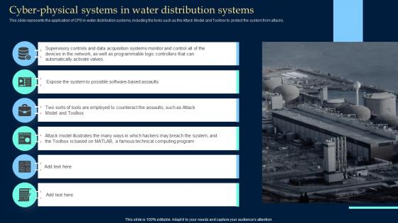 Cyber Physical Systems In Water Distribution Systems Collective Intelligence Systems