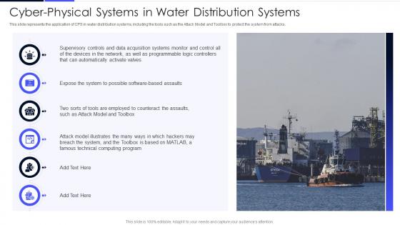 Cyber Physical Systems In Water Distribution Systems Ppt Powerpoint Presentation File Clipart