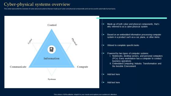 Cyber Physical Systems Overview Collective Intelligence Systems
