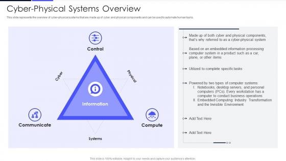 Cyber Physical Systems Overview Ppt Powerpoint Presentation File Designs