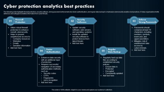 Cyber Protection Analytics Best Practices