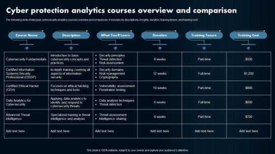 Cyber Protection Analytics Courses Overview And Comparison