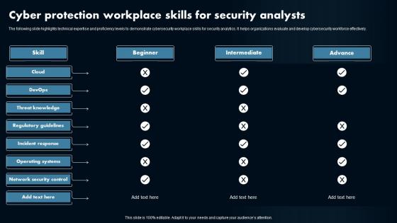 Cyber Protection Workplace Skills For Security Analysts