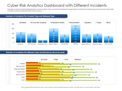 Cyber risk analytics dashboard with different incidents powerpoint template