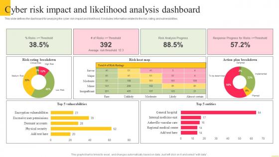 Cyber Risk Impact And Likelihood Analysis Dashboard