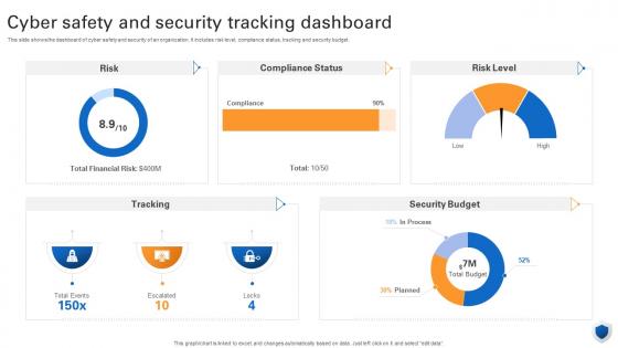 Cyber Safety And Security Tracking Dashboard