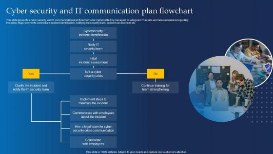 Cyber Security And It Communication Plan Flowchart