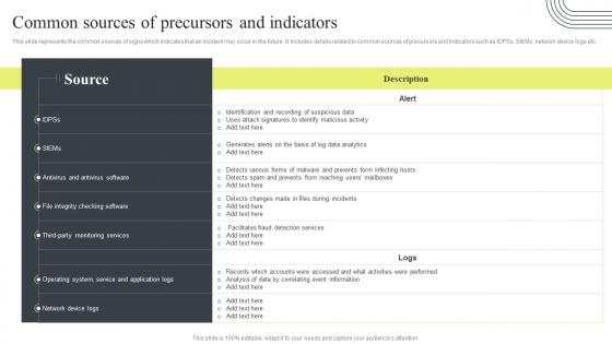 Cyber Security Attacks Response Plan Common Sources Of Precursors And Indicators