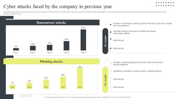 Cyber Security Attacks Response Plan Cyber Attacks Faced By The Company In Previous Year
