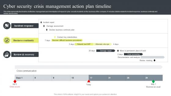 Cyber Security Attacks Response Plan Cyber Security Crisis Management Action Plan Timeline