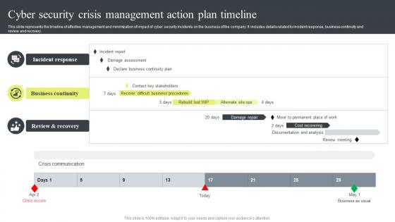 Cyber Security Plan Slide Team