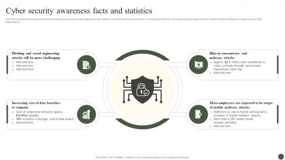 Cyber Security Awareness Facts And Statistics Implementing Cyber Risk Management Process