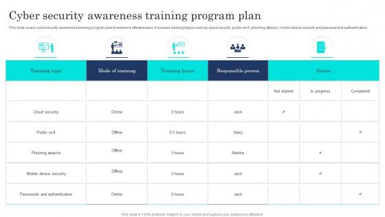 Cyber Security Awareness Training Program Plan