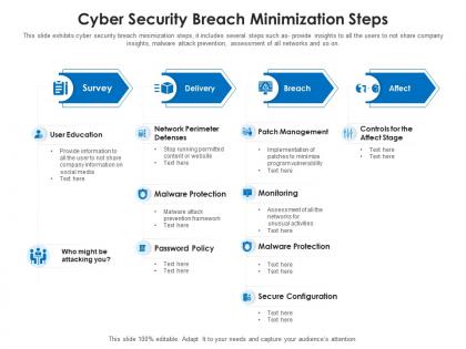 Cyber security breach minimization steps