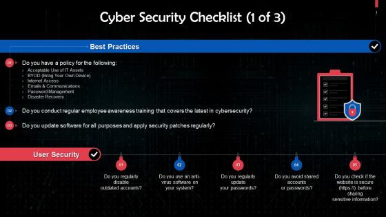 Cyber Security Checklist For Organizations Training Ppt
