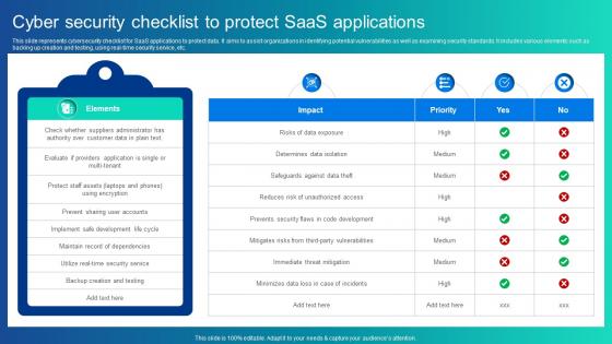 Cyber Security Checklist To Protect Saas Applications