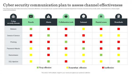 Cyber Security Communication Plan To Assess Channel Effectiveness