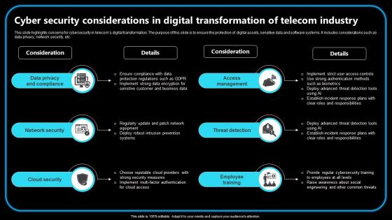 Cyber Security Considerations In Digital Transformation Of Telecom Industry