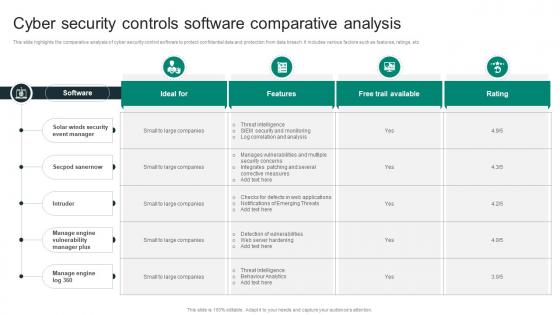 Cyber Security Controls Software Comparative Analysis