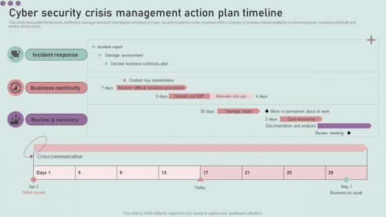 Cyber Security Crisis Management Action Plan Timeline Development And Implementation Of Security