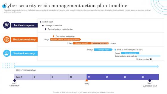 Cyber Security Crisis Management Action Plan Timeline Incident Response Strategies Deployment