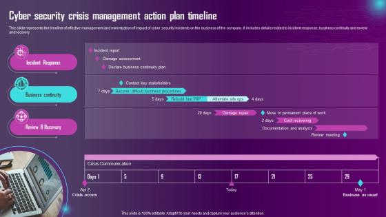 Cyber Security Crisis Management Action Plan Timeline Ppt File Background Images