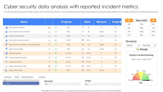 Cyber Security Data Analysis With Reported Incident Metrics