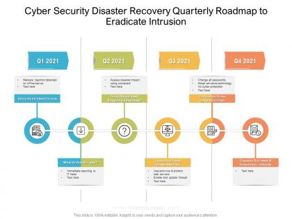 Cyber security disaster recovery quarterly roadmap to eradicate intrusion