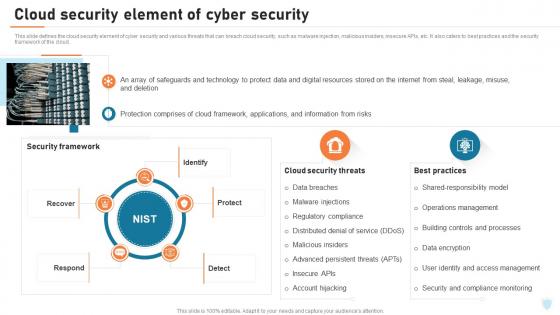 Cyber Security Elements IT Cloud Security Element Of Cyber Security Ppt Slides