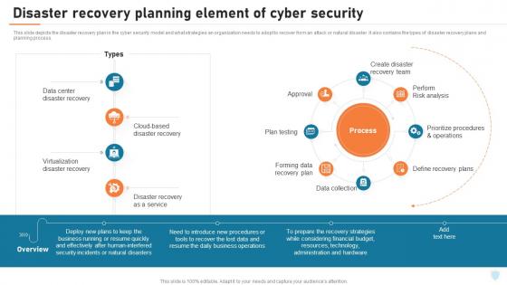 Cyber Security Elements IT Disaster Recovery Planning Element Of Cyber Security Ppt Microsoft