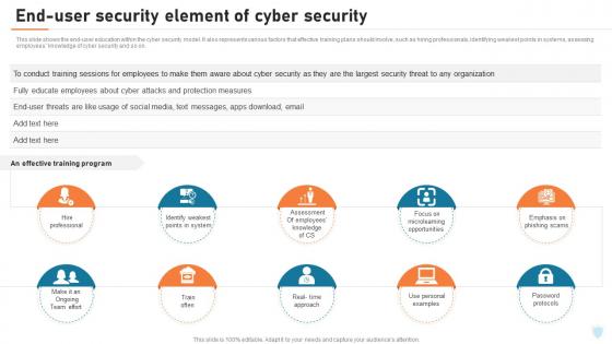 Cyber Security Elements IT End User Security Element Of Cyber Security Ppt Sample