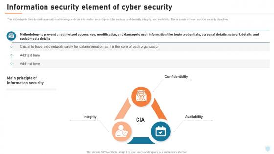 Cyber Security Elements IT Information Security Element Of Cyber Security Ppt Microsoft