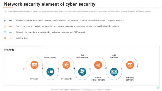 Cyber Security Elements IT Network Security Element Of Cyber Security Ppt Background