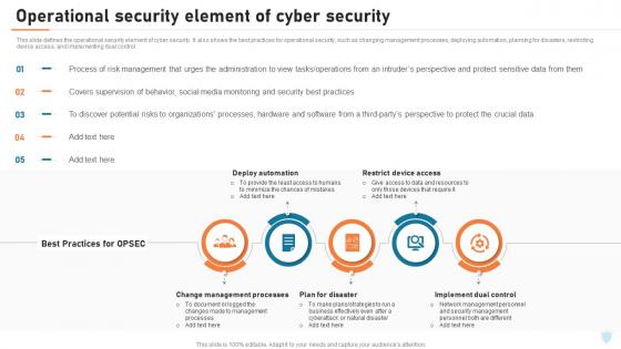 Cyber Security Elements IT Operational Security Element Of Cyber Security Ppt Introduction