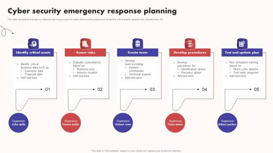 Cyber Security Emergency Response Planning