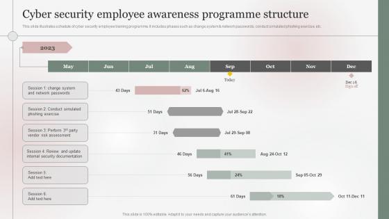 Cyber Security Employee Awareness Programme Structure