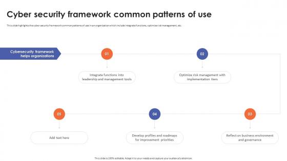 Cyber Security Framework Common Patterns Of Use