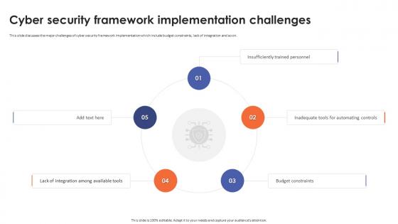 Cyber Security Framework Implementation Challenges