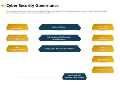 Cyber security governance executive management ppt presentation infographics