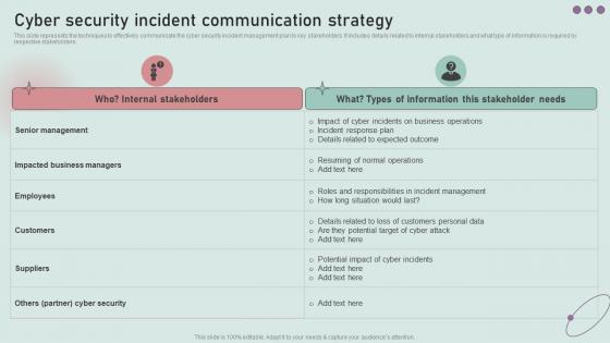 Cyber Security Incident Communication Strategy Development And Implementation Of Security