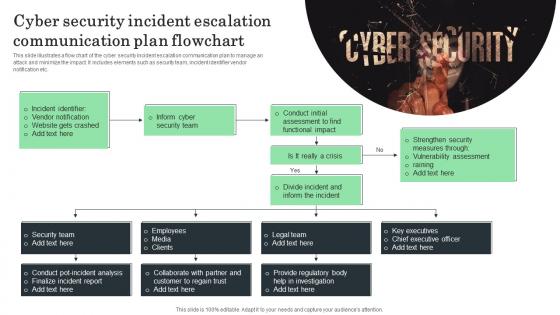 Cyber Security Incident Escalation Communication Plan Flowchart