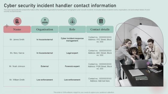 Cyber Security Incident Handler Contact Information Development And Implementation Of Security