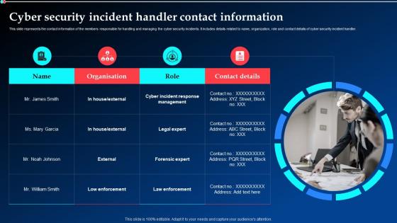 Cyber Security Incident Handler Contact Information Ppt Powerpoint Presentation Infographics