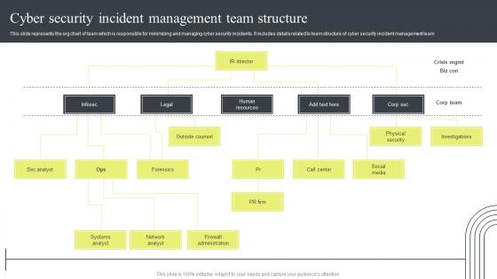 Cyber Security Incident Management Team Structure Cyber Security Attacks Response Plan