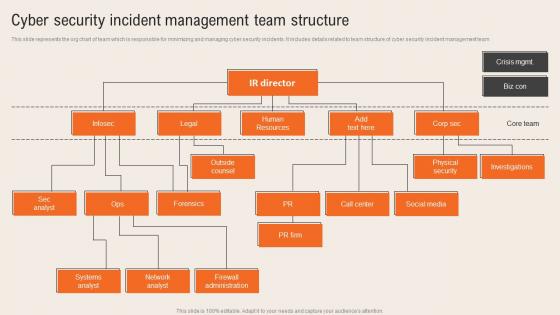 Cyber Security Incident Management Team Structure Deploying Computer Security Incident Management