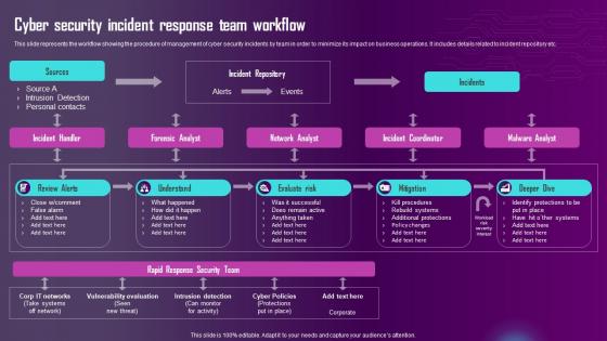 Cyber Security Incident Response Team Workflow Ppt Powerpoint Presentation Styles Portfolio
