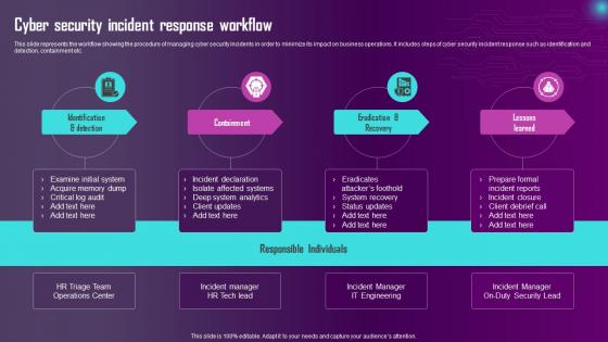 Cyber Security Incident Response Workflow Ppt Powerpoint Presentation Summary Brochure