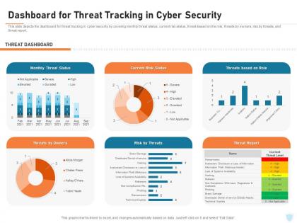Cyber security it dashboard for threat tracking in cyber security ppt powerpoint tutorials