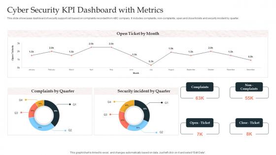 Cyber Security KPI Dashboard With Metrics